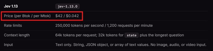 A pricing table for the Jev 1.13.0 AI model showing a highlighted cost of $42 per Btok / $0.042 per Mtok, with rate limits of 250,000 tokens per second and a 64k token context length.