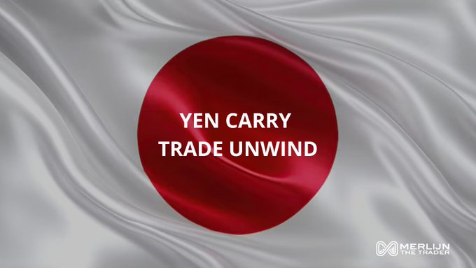 A red sphere against a flowing white satin background displays "YEN CARRY TRADE UNWIND" in bold white text, with the Merlijn the Trader logo in the bottom right. The image visually reinforces the post's warning about Japan's rising 10-year yield (hitting 2.82%, a 1997 high) and the resulting reversal of the yen carry trade, symbolizing the breaking of Japan's decades-long low-rate experiment and its global ripple effects on risk assets.