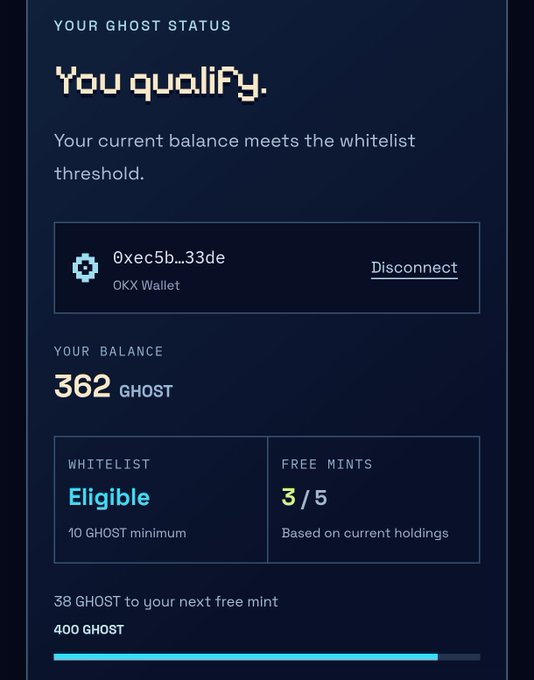 A screenshot of a crypto wallet status page that says 'YOUR GHOST STATUS - You qualify. Your current balance meets the whitelist threshold.' It shows a balance of '362 GHOST' and an 'Eligible' whitelist status.