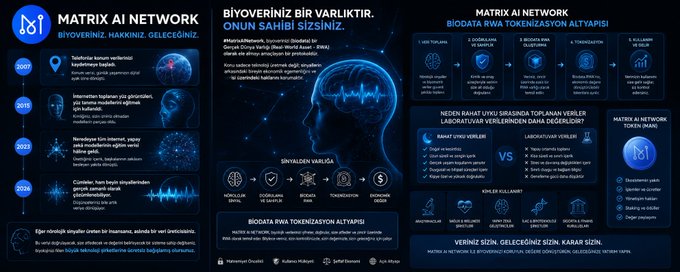A Turkish infographic titled "MATRIX AI NETWORK" with bilingual text (Turkish and English) promoting their BWA token ecosystem, featuring sections on digital ownership, neural networks, and tokenization benefits.
