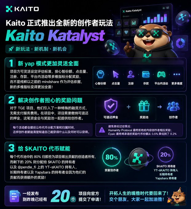 A promotional infographic for 'Kaito Katalyst' featuring a cartoon bear mascot and detailing new creator features in Chinese, including flexible YAP modes, creator rewards, and $KAITO token distribution (80/20 split).