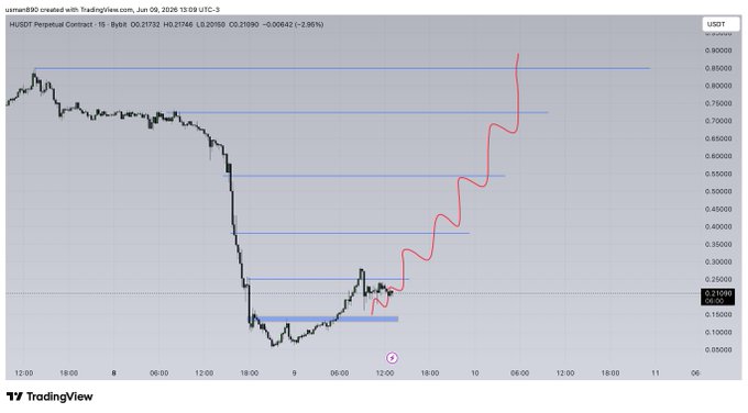The image shows a graph with a red line that has been labeled "hit", indicating that it represents a successful hit or sale of some sort, possibly related to cryptocurrency trading. The graph also displays a downward trend for Bitcoin prices over time.