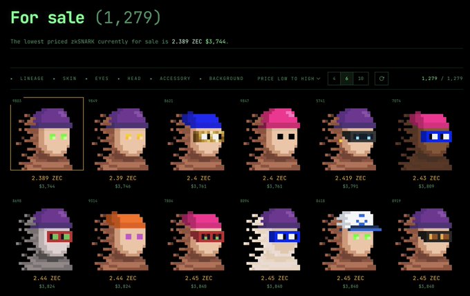 A webpage titled 'For sale (1,279)' showing a marketplace of pixel-art ZK SNARK characters priced in ZEC cryptocurrency, with prices ranging from 2.38 ZEC to 2.45 ZEC.