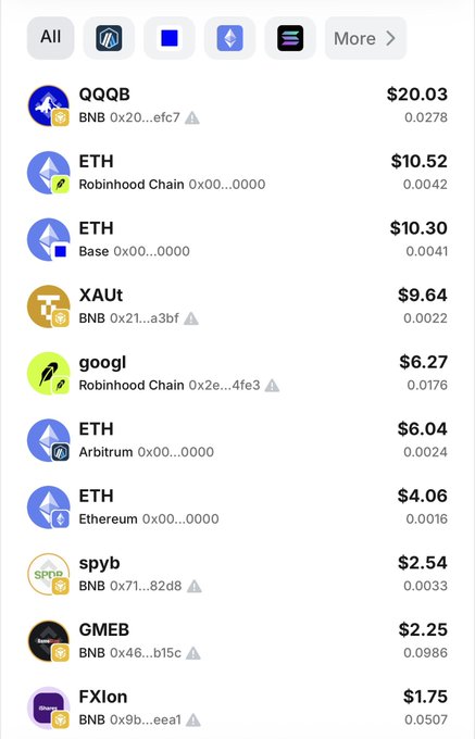 A mobile app screenshot displaying a list of cryptocurrency tokens and their values in US dollars, including QQQB ($20.03), ETH (Robinhood Chain) ($10.52), ETH (Base) ($10.30), XAUt ($9.64), googl ($6.27), ETH (Arbitrum) ($6.04), ETH (Ethereum) ($4.06), spyb ($2.54), GMEB ($2.25), and FXIon ($1.75).