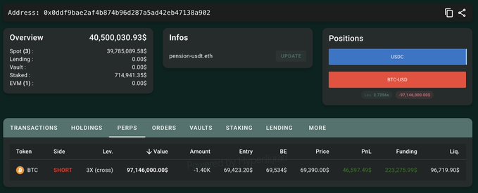 The image presents a dashboard of an online trading platform filled with lots of numbers, symbols, and text. The main focus seems to be on three important pieces of information displayed within this digital interface - Bitcoin positions, positions for Ether, and a listing page with cryptocurrency tickers and other data such as trades, fees, and market capitalization. This user-friendly dashboard allows traders to keep track of their investments in different cryptocurrencies and stay up-to-date with the latest market trends and events related to these digital assets.
