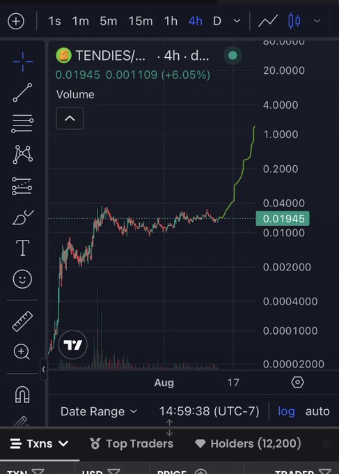 A financial chart on a trading platform shows the price of a token labeled "TENDIES/..." spiking dramatically on a logarithmic scale, currently at 0.01945 USD.