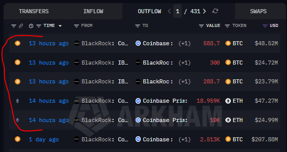 A dark-themed crypto transaction tracker interface showing recent transfers, mostly from BlackRock to Coinbase and Coinbase Prime, involving BTC and ETH with values ranging from approximately $23.79M to $287.88M.