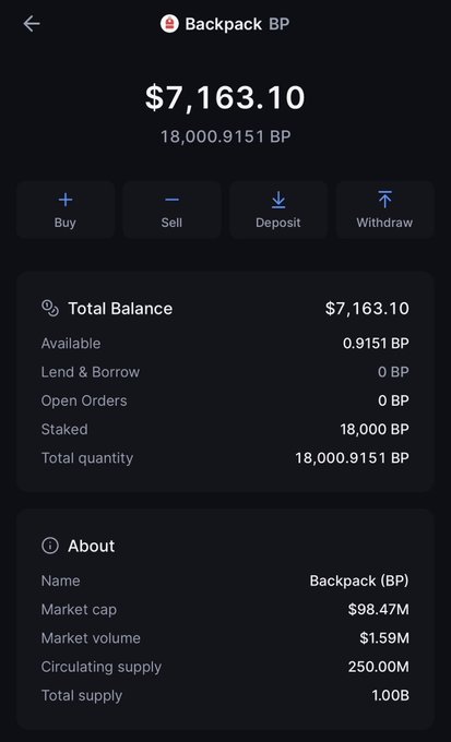 A cryptocurrency wallet screen displays a Backpack (BP) balance of $7,163.10 (18,000.9151 BP), with options to Buy, Sell, Deposit, and Withdraw. Below, market details show a market cap of $98.47M and a total supply of 1.00B.