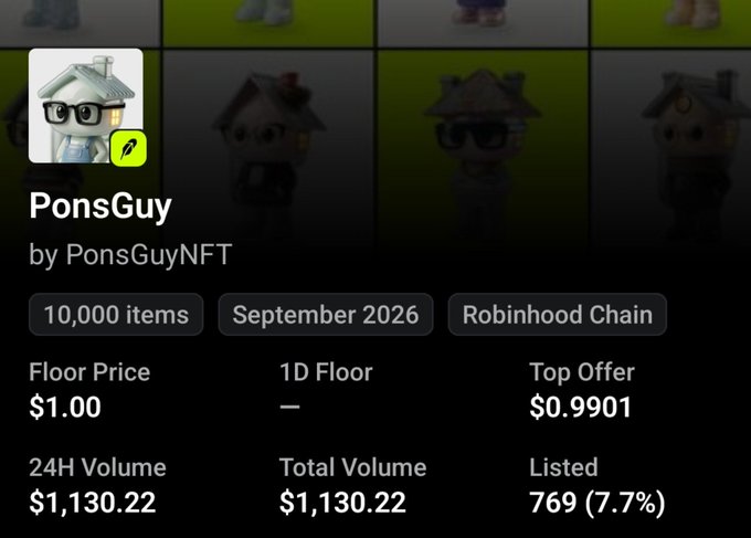 The image shows a NFT collection overview for "PonsGuy by PonsGuyNFT" with 10,000 items on the Robinhood Chain, displaying a floor price of $1.00, top offer of $0.9901, and a total volume of $1,130.22. This relates to the post by showcasing the NFT collection that the user decided to purchase from, highlighting the floor price and trading volume as key metrics supporting their bullish sentiment on $PONS.