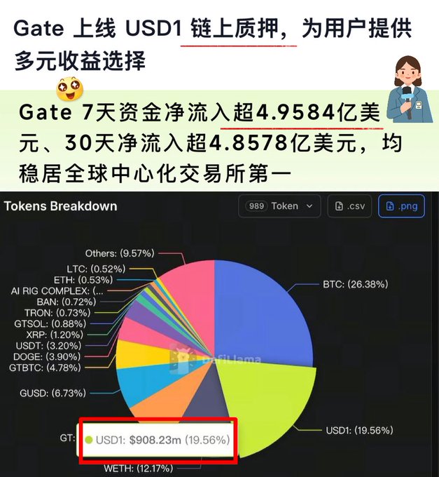 The image shows a chart with the text "Gate H USD1", which refers to Bitcoin. The chart displays information about Bitcoins, including its current value and market cap. The text also includes the names of several people who might be interested in Bitcoins or have knowledge about them.