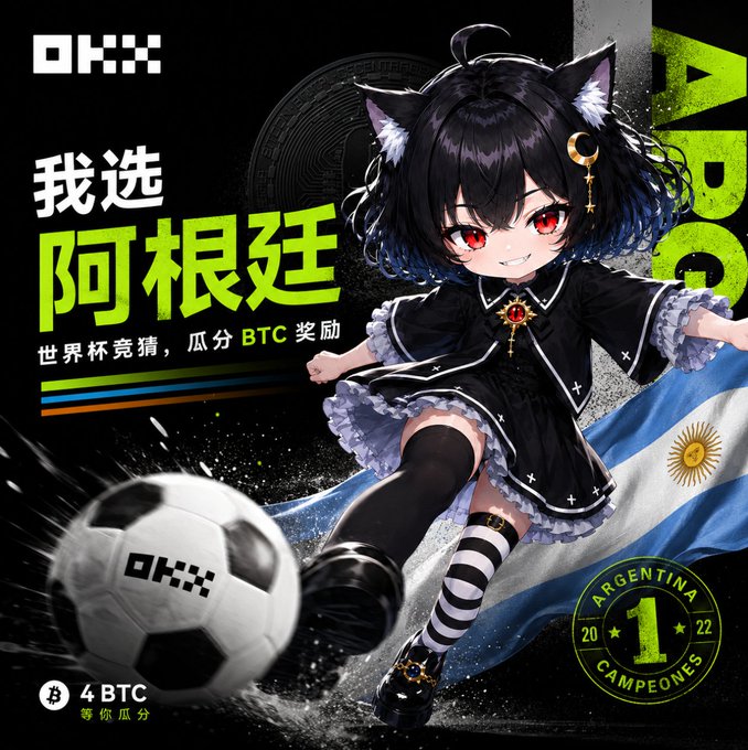 The image is a vibrant promotional graphic from OKX featuring an anime-style cat-eared character in gothic Lolita attire kicking a soccer ball, alongside the Argentine flag and "ARGENTINA CAMPEONES 2022" badge, with Chinese text reading "我选阿根廷" (I choose Argentina) and "世界杯竞猜，瓜分BTC奖励" (World Cup guessing, share BTC rewards). It directly supports the post's message by advertising a World Cup prediction event where users pick champions on OKX to win BTC prizes from a 4 BTC pool.