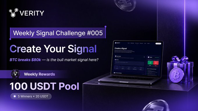 A promotional graphic for Verity's Weekly Signal Challenge #005, featuring the headline "Create Your Signal" alongside text noting "BTC breaks $80k — is the bull market signal here?" and showcasing a 100 USDT prize pool (5 Winners × 20 USDT), with a laptop displaying the Verity platform beside a Bitcoin-themed gift box.