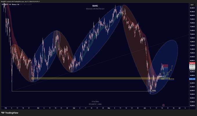 !" Bitcoin Price Chart - BAM! Don't let a good story replace good numbers"