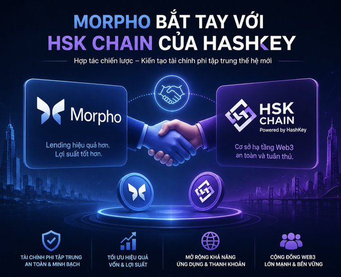 The image announces Morpho's strategic partnership with HSK Chain by HashKey, featuring a handshake graphic between the two brand logos. It highlights key benefits including "Lending hiệu quả hơn, Lợi suất tốt hơn" (More efficient lending, better yields) for Morpho and "Cơ sở hạ tầng Web3 an toàn và tuân thủ" (Secure and compliant Web3 infrastructure) for HSK Chain, along with four pillars: secure decentralized finance, optimized capital and interest rates, expanded application and payment capabilities, and a strong sustainable Web3 community.