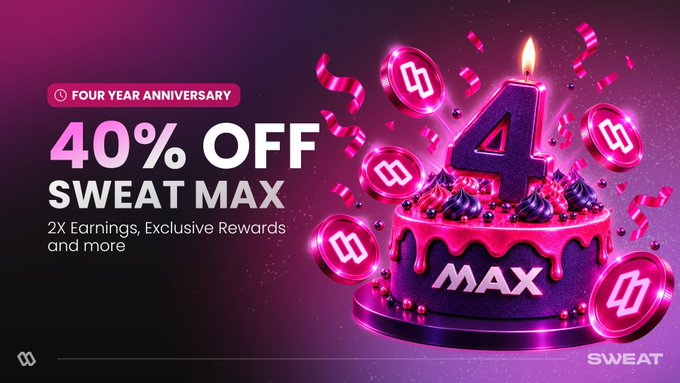 The image is a promotional graphic celebrating SWEAT's four-year anniversary, featuring a dark pink and purple background with a lit birthday cake displaying "MAX" and a large "4" candle, surrounded by floating pink coins and confetti; on the left, bold text reads "FOUR YEAR ANNIVERSARY," "40% OFF SWEAT MAX," and "2X Earnings, Exclusive Rewards and more," aligning with the post's invitation to celebrate SWEAT turning four by becoming a Sweat Max user before Monday's deadline.