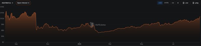 A stock chart for Axal Matrics showing a significant decline after a 'Defillama' event marker, with prices ranging around $0.00-$0.10 over a period from September to July.