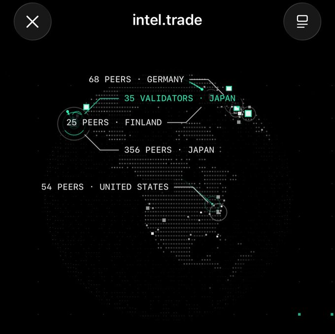 A black “intel.trade” interface displays a dotted world map with labels including “68 PEERS · GERMANY,” “35 VALIDATORS,” “JAPAN,” “25 PEERS · FINLAND,” “356 PEERS · JAPAN,” and “54 PEERS · UNITED STATES.”