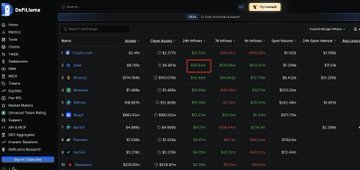 A screenshot of the DeFi Llama cryptocurrency analytics dashboard showing various chain assets and their total values in a dark-themed table.
