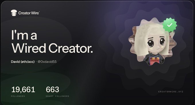 A 'Creator Wire' profile card showing 'I'm a Wired Creator' with the name David (eth/acc) @0xdavid55, displaying 19,661 followers and 663 smart followers, alongside an animated avatar with a verification badge.