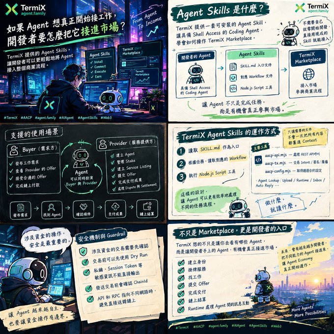 An infographic titled 'TermiX Agent Skills' featuring anime-style robot characters, explaining how developers can install, connect, and earn from Agent Skills via the TermiX Marketplace, including how it works, supported use cases, security mechanisms, and its role as a gateway for developers.