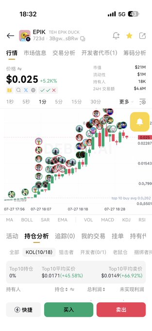 A screenshot of a crypto trading app showing the 'EPIK' (TEH EPIK DUCK) token priced at $0.025 with a +5.2% change, displaying market data, a chart with social avatars, and buy/sell buttons in Chinese.