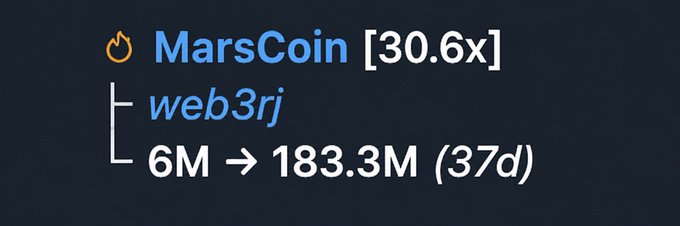 A dark interface showing cryptocurrency/token data for 'MarsCoin' with '[30.6x]' multiplier, highlighting 'web3rj' with growth from '6M → 183.3M (37d)'.