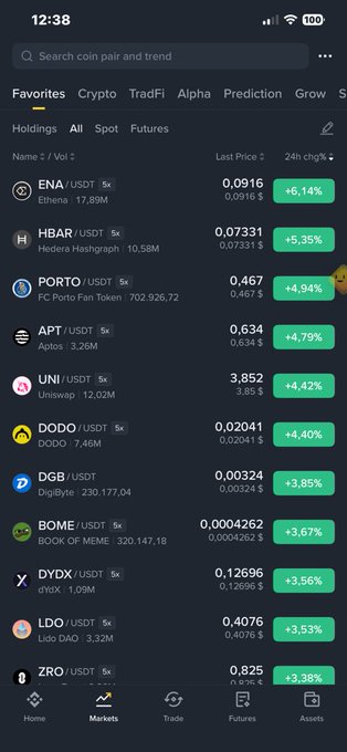 A screenshot of the Binance mobile app displays the Markets section with the "Favorites" tab selected, showing various cryptocurrency pairs including ENA/USDT at $0.0916 (+6.14%), HBAR/USDT at $0.07331 (+5.35%), and PORTO/USDT at $0.467 (+4.94%), likely reflecting the user's confusion about decimal place conversion from USD to Vietnamese Dong (VND).