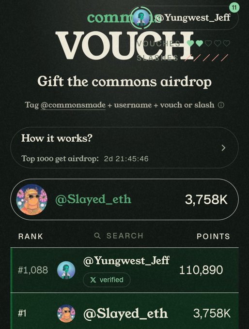 A screenshot of the 'commons' app showing a VOUCH leaderboard, with @Yungwest_Jeff ranked #1,088 and @Slayed_eth ranked #1 with 3,758K points.