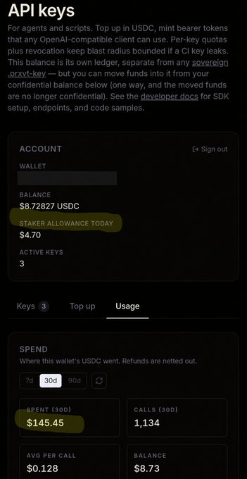 A screenshot of an API keys dashboard showing an account balance of $8.72827 USDC, a staker allowance today of $4.70, 3 active keys, and 30-day spend of $145.45 across 1,134 calls.