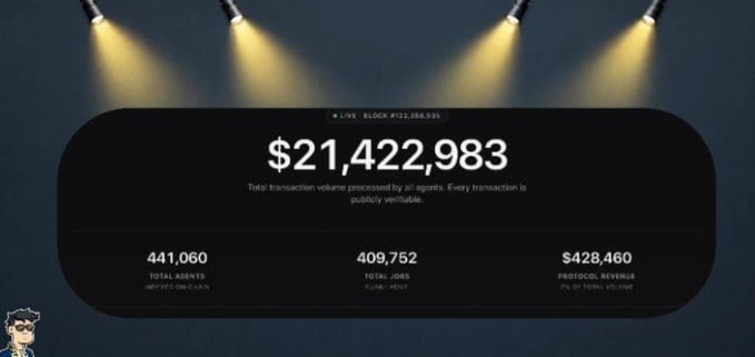 A digital display shows live blockchain statistics with a total transaction volume of $21,422,983, alongside 441,060 agents, 409,752 MCPs, and $428,460 in protocol revenue.