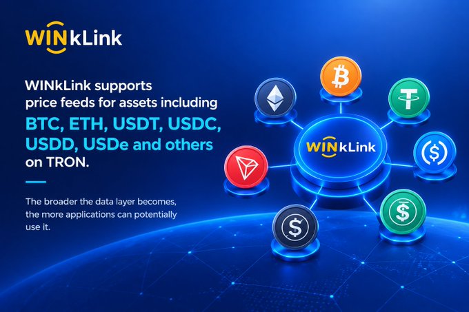 A promotional graphic for WINkLink on TRON, showing it supports price feeds for BTC, ETH, USDT, USDC, USDD, USDe and others, with interconnected cryptocurrency icons.