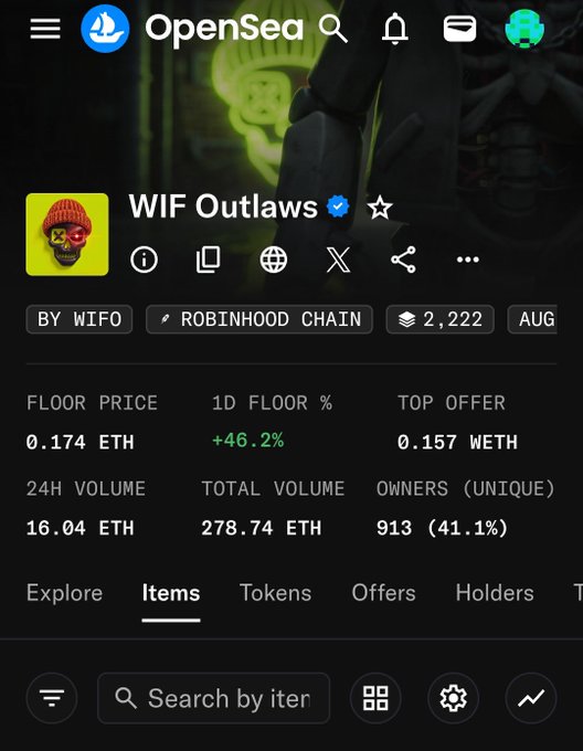 An OpenSea app screen displays the 'WIF Outlaws' NFT collection, showing a floor price of 0.174 ETH and a +46.2% 1D floor increase.