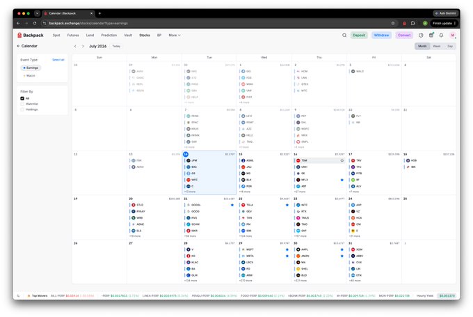 A Backpack Exchange calendar dashboard for July 2025 displaying scheduled earnings reports across various stock tickers like JPM, KO, AXP, PEP, JPM, and WFC, with each day listing company logos alongside small financial icons. The view illustrates integrated event tracking with options to filter by earnings, macro events, and meetings on the left sidebar.