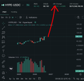 A blurry screenshot of a stock or cryptocurrency trading chart on the XRP/USD pair with a red arrow pointing upward.