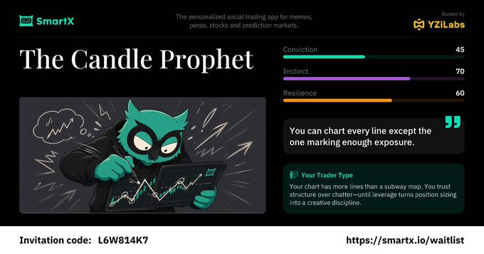 A promotional graphic for 'SmartX' titled 'The Candle Prophet,' featuring an owl character with charts. It displays stats (Conviction 45, Instinct 70, Resilience 60), an invitation code 'L6W814K7', and the URL 'https://smartx.io/waitlist'.