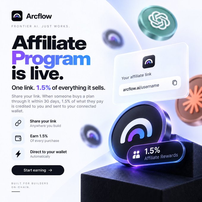 An advertisement for the Arcflow Affiliate Program, highlighting '1.5% of everything it sells' with a modern purple and blue design.