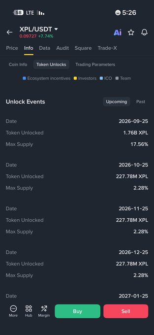 The image shows the XPL/USDT token unlocks schedule on a crypto tracking app, highlighting an upcoming 1.76B XPL unlock on 2026-09-25 representing 17.56% of max supply. This visually supports the post's warning about a massive token unlock event for $XPL, advising investors to exit or set stop losses before the dilution event occurs.
