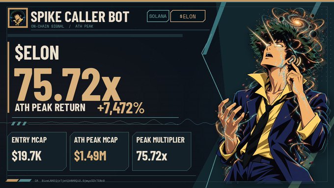 A promotional graphic for "Spike Caller Bot" on Solana displays the $ELON token with a 75.72x ATH peak return (+7,472%), showing an entry market cap of $19.7K and ATH peak market cap of $1.49M, accompanied by anime-style artwork of a character having a galaxy-like vision. The image highlights a missed opportunity, as the poster admits to selling at only 50K for 200% profit—far below the token's eventual 75.72x peak return.
