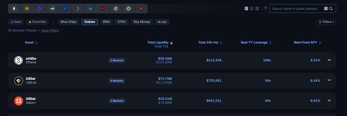 The image displays a cryptocurrency analytics dashboard ranking stablecoins by Total Value Locked (TVL), showing USDs ($58.58M), USDe ($73.79M), and USDat ($26.41M with $75.88M TVL) along with their respective APY rates including USDat's 8.54% Best Fixed APY, which visually supports the post's claim that USDat is a top-tier, high-yielding stablecoin on Pendle.
