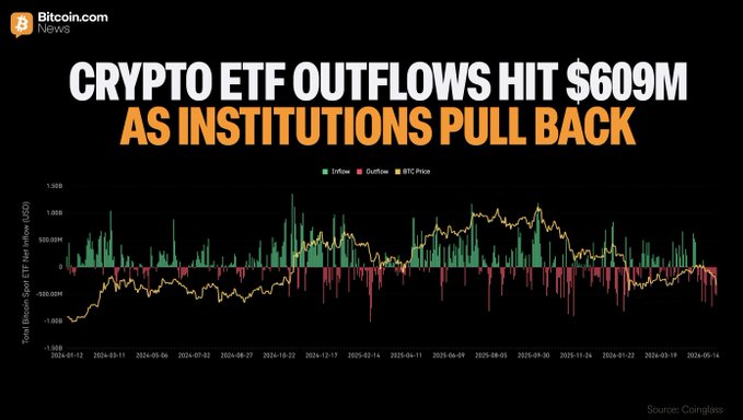 The image features a line graph that shows cryptocurrency prices and a downward trend. The X-axis displays dates, indicating fluctuations in Bitcoin's price over time. On this same Y-axis, we can see total net outflows for Bitcoin, which represent investors pulling funds out of it. Another line is visible, depicting the closing price of Bitcoin against these trends. The graph also shows an overlay showing what has happened to the fund value (in millions) of Bitcoin in relation to the price and a chart displaying the daily change on US spot crypto ETFs over the past ten days.