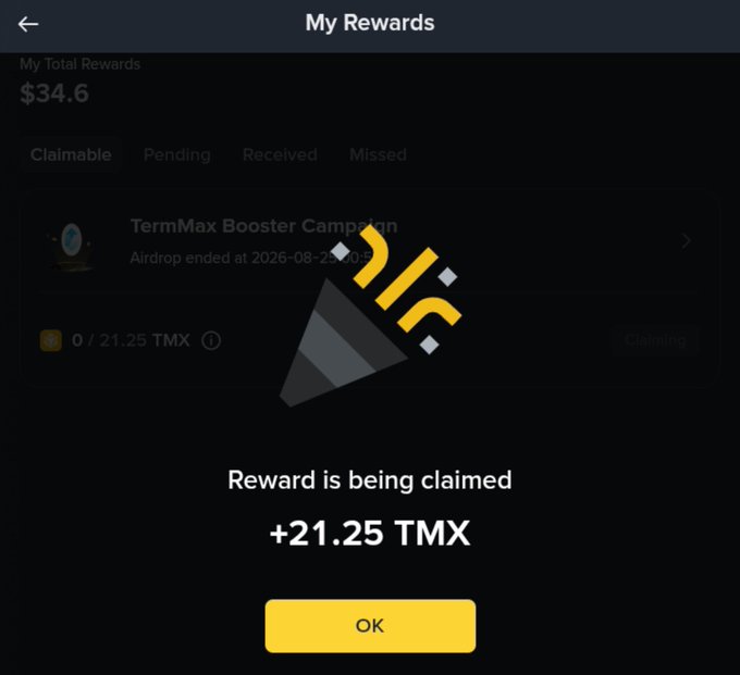A mobile app screen titled 'My Rewards' showing a 'Reward is being claimed' popup for +21.25 TMX from a 'TermMax Booster Campaign' that ended 2026-08-25, with total rewards of $34.6.