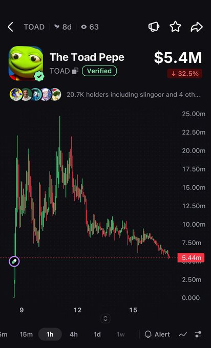 A mobile screenshot of a crypto chart for "The Toad Pepe" token (TOAD) on a trading platform, showing a market cap of $5.4M with a 32.5% decline over 8 days, with a 1-hour candlestick chart displaying a sharp downward trend from highs above 25M to current lows around 5.84M. The chart visually supports the post's skeptical question about recovery chances, illustrating the steep decline that has crushed earlier bullish expectations of a $100M run.