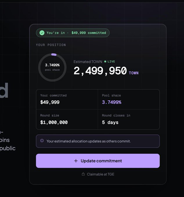 A user interface displays a token commitment pool with $49,999 committed, showing an estimated allocation of 2,499,950 TOWN tokens at a 3.7499% pool share, with 5 days remaining before the round closes on a $1,000,000 round size. The image likely illustrates a similar participation model to those available within the Monad ecosystem mentioned in the post, where users can commit capital to receive early token allocations.