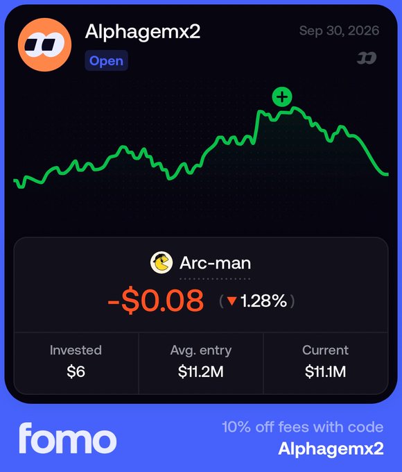 The image is a promotional graphic for the FOMO trading app, showing an "Open" position in $ARCMAN (Arc-man) for user "Alphagemx2" dated Sep 30, 2026, with a current loss of -$0.08 (-1.28%) on a $6 investment at an $11.2M average entry and $11.1M current price. The graphic ties to the post by showcasing the user buying $ARCMAN on FOMO, highlighting the Arc-man project (CA: 0x5849fd68a097b3ee7d87ce88a0fcbb76857648ff) and offering a 10% fee discount with code "Alphagemx2."