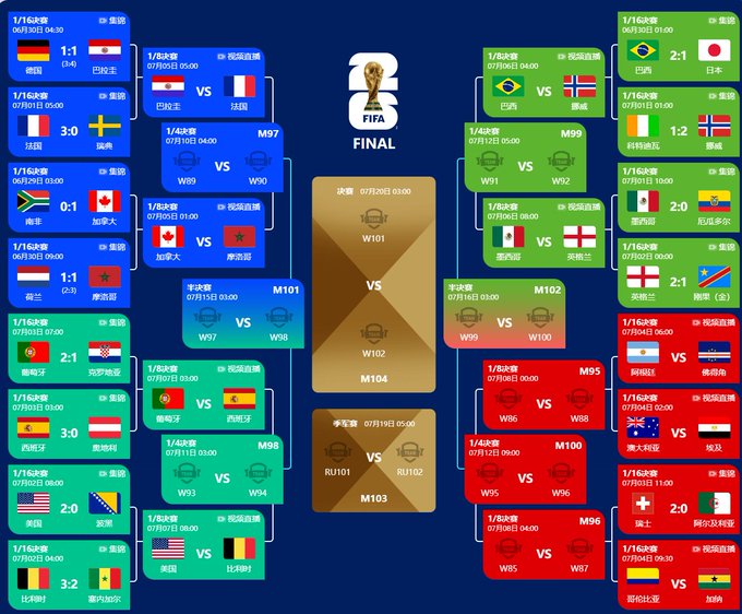 A FIFA World Cup knockout stage bracket from 2018 displaying round of 16, quarterfinal, semifinal, and final matchups with team flags, match codes (W89-W101, M93-M104), scores, dates and times.