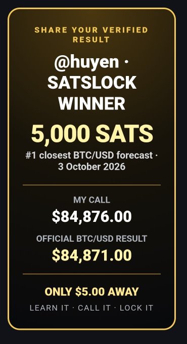 A "Sats Lock Winner" graphic for user @huyen showing a BTC/USD forecast of $84,876.00, which was just $5.00 away from the official result of $84,871.00 on October 3, 2026, earning them 5,000 sats. The image matches the post celebrating huyen's near-perfect prediction and inviting others to try at satsman.com.