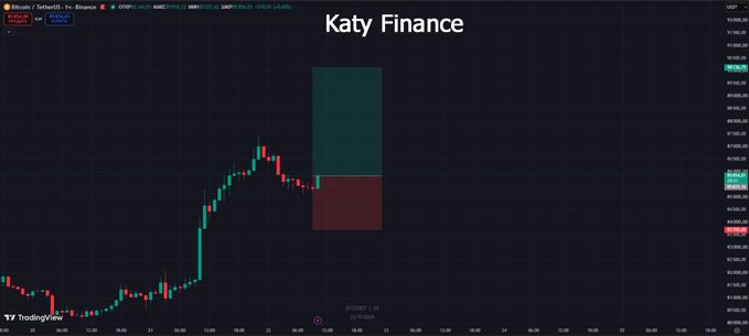 A TradingView chart for 'Katy Finance' showing a candlestick price pattern on the Binance CRYPTO:SFPUSDT pair, displaying a significant price spike followed by a downturn.