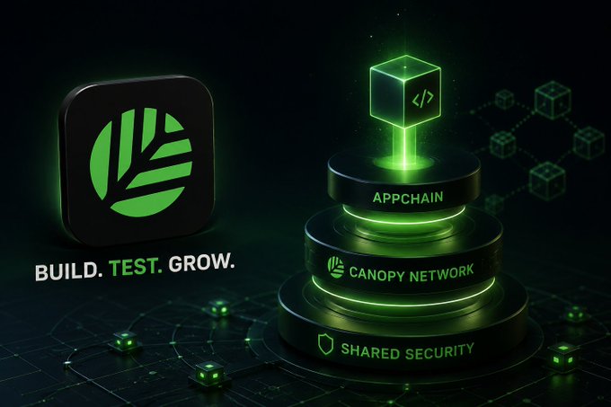 A promotional graphic for Canopy Network's AppChain L1 Launchpad, featuring a glowing green tiered pedestal displaying "APPCHAIN," "CANOPY NETWORK," and "SHARED SECURITY," alongside a leaf logo with the tagline "BUILD. TEST. GROW." The futuristic design visually reinforces the post's theme of simplified, one-click chain deployment and shared security infrastructure.