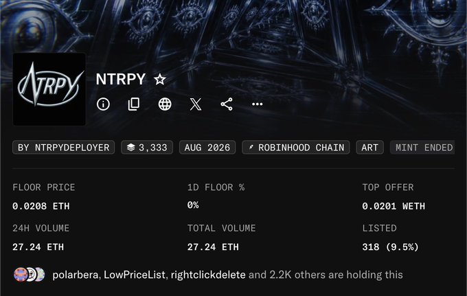 An NFT collection page for NTRPY on the Robinhood Chain, showing a floor price of 0.0208 ETH, 24H volume of 27.24 ETH, and 3,333 items, with 2.2K holders.