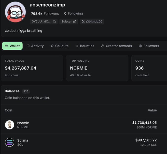 The image shows user "ansemconzimp"'s wallet with a total value of $4,267,887.04 across 936 coins, displaying holdings like Normie ($1,730,418.05) and Solana ($997,185.22), supporting the post's claim that Pump has hidden Ansem's own coin (likely $MENSA) from his wallet since his custom "NORMIE" token now appears as his top holding.